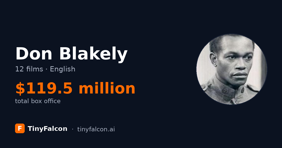 Don Blakely