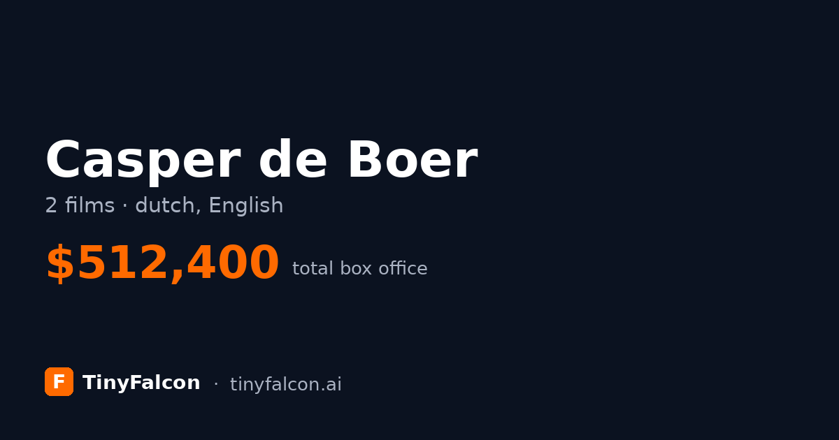 Casper de Boer