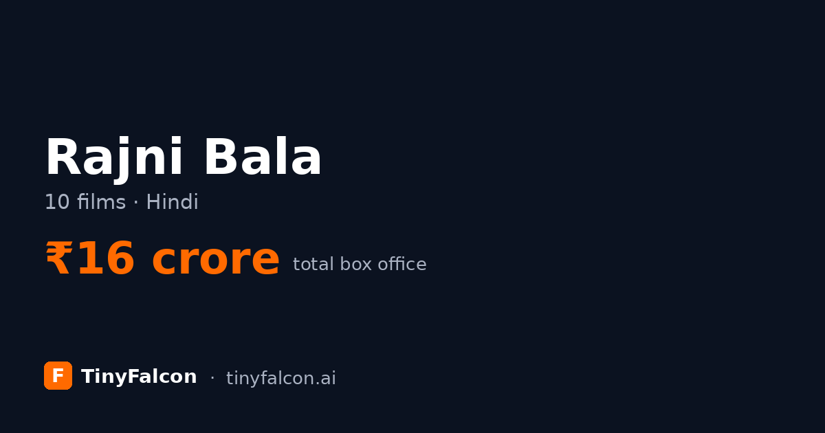 Rajni Bala