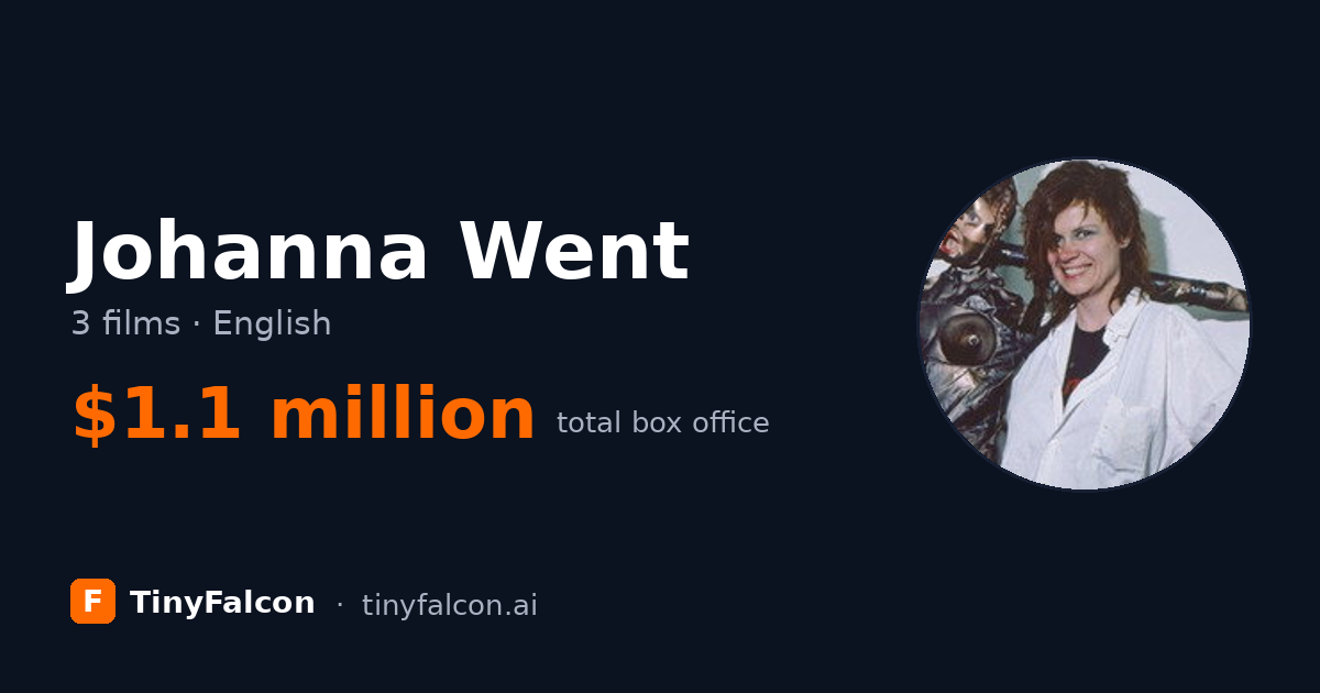 Johanna Went