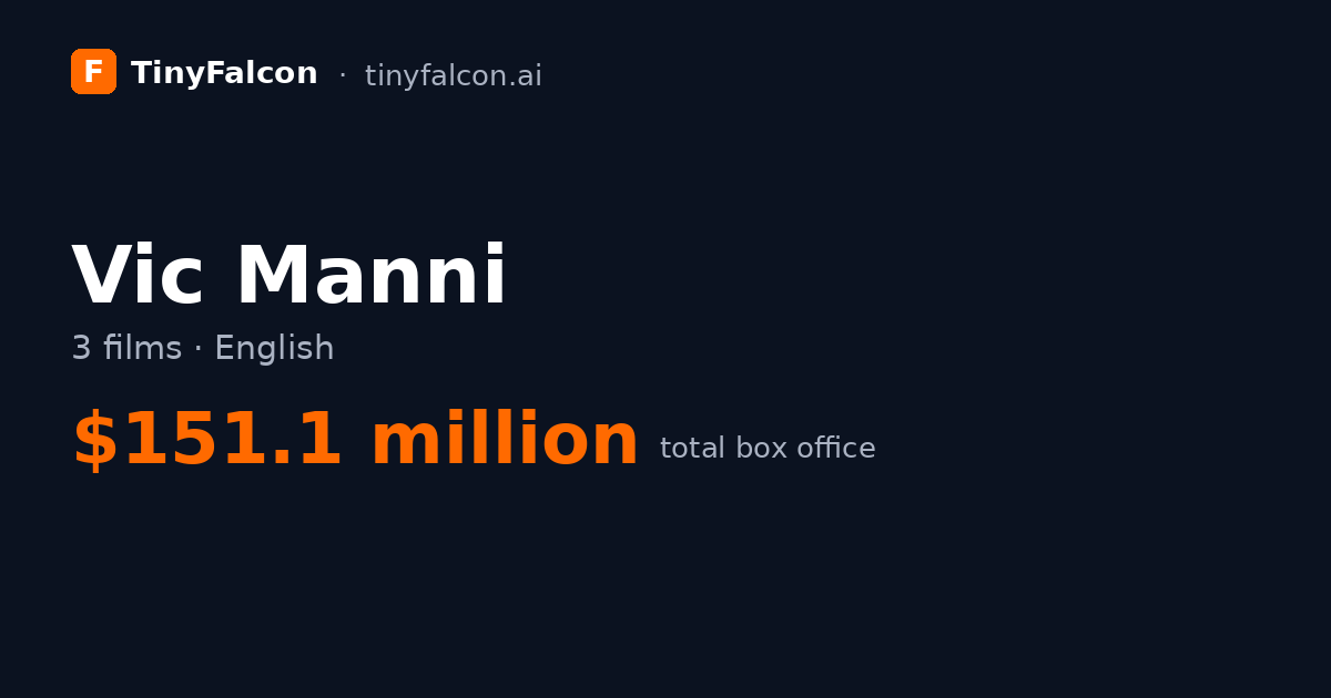 Vic Manni