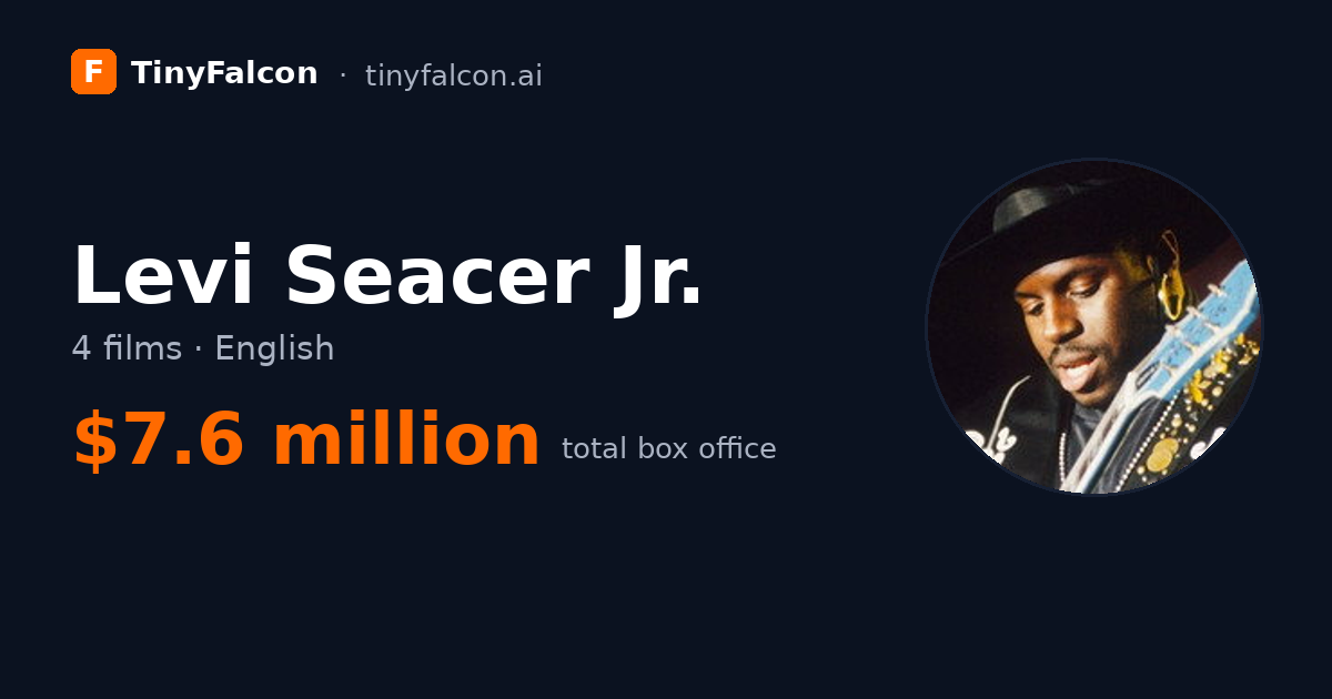Levi Seacer Jr.