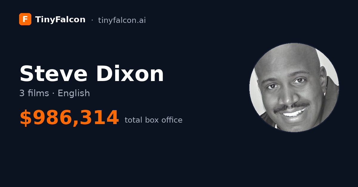 Steve Dixon