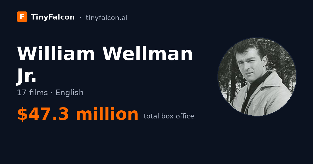 William Wellman Jr.
