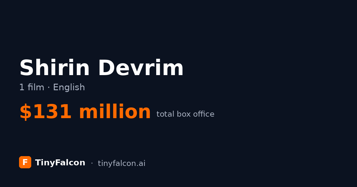 Shirin Devrim