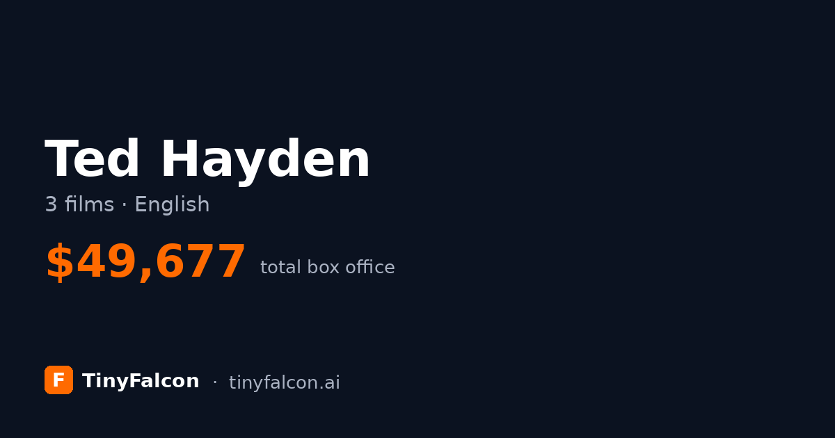 Ted Hayden
