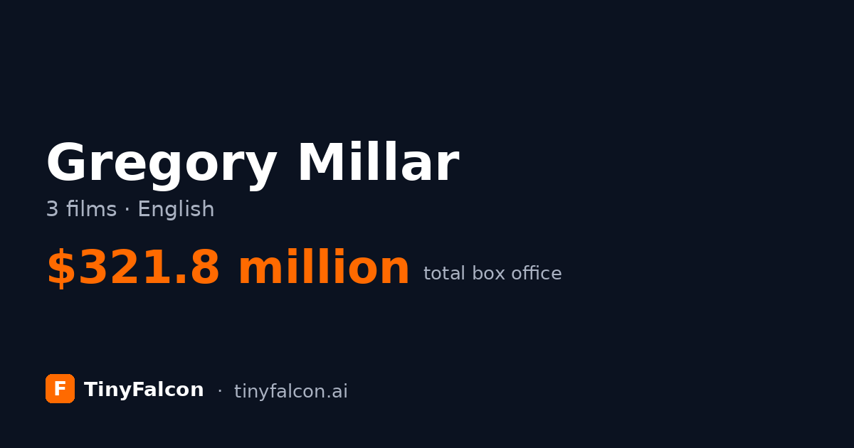 Gregory Millar