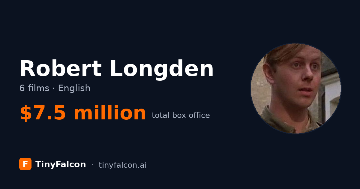 Robert Longden