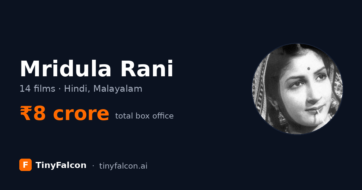Mridula Rani