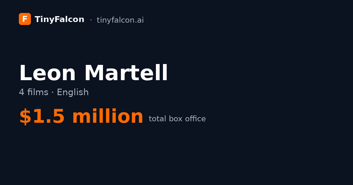 Leon Martell