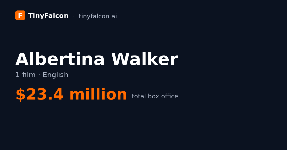 Albertina Walker
