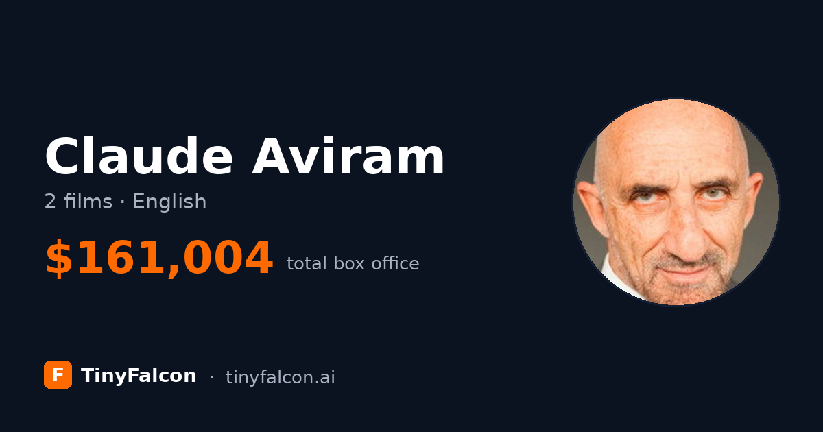 Claude Aviram