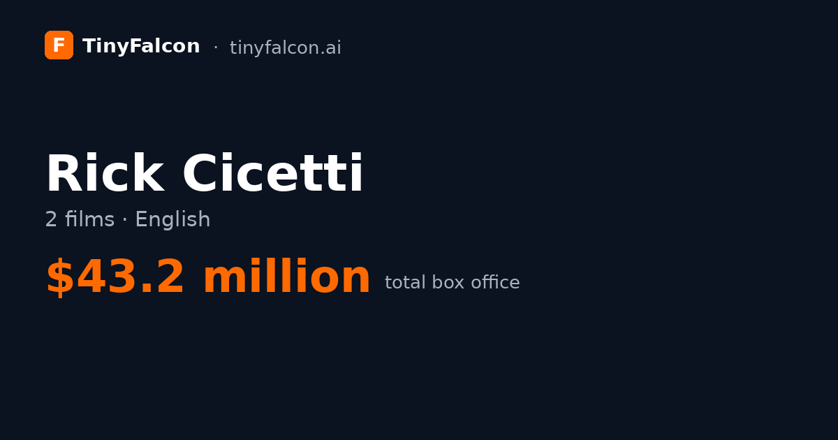 Rick Cicetti