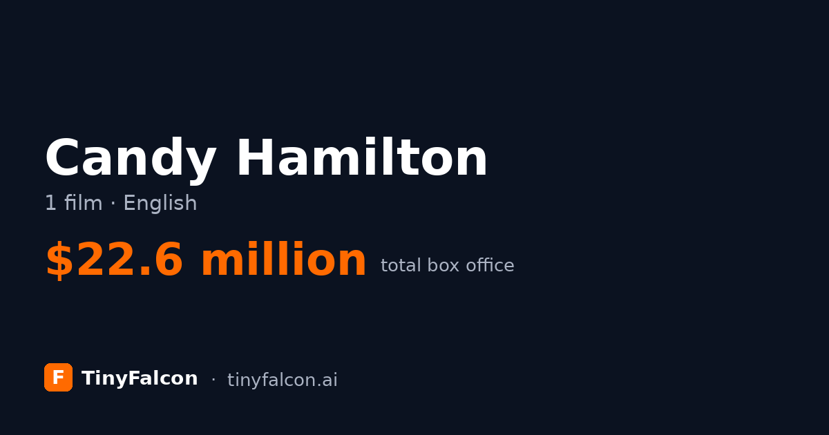 Candy Hamilton