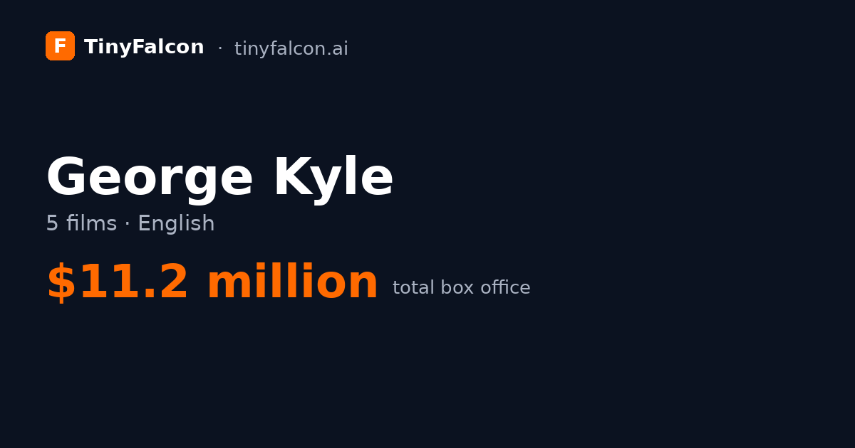 George Kyle