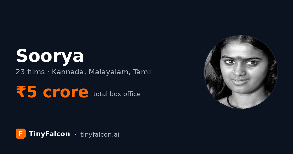 Soorya