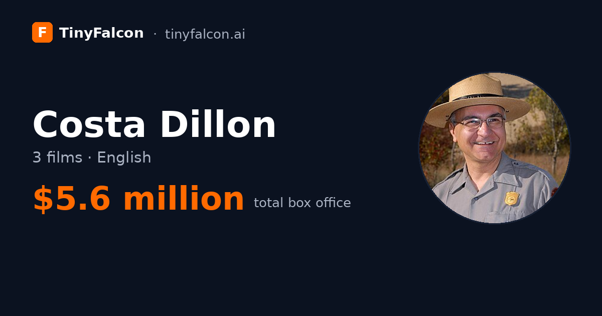 Costa Dillon