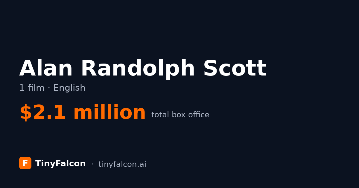 Alan Randolph Scott