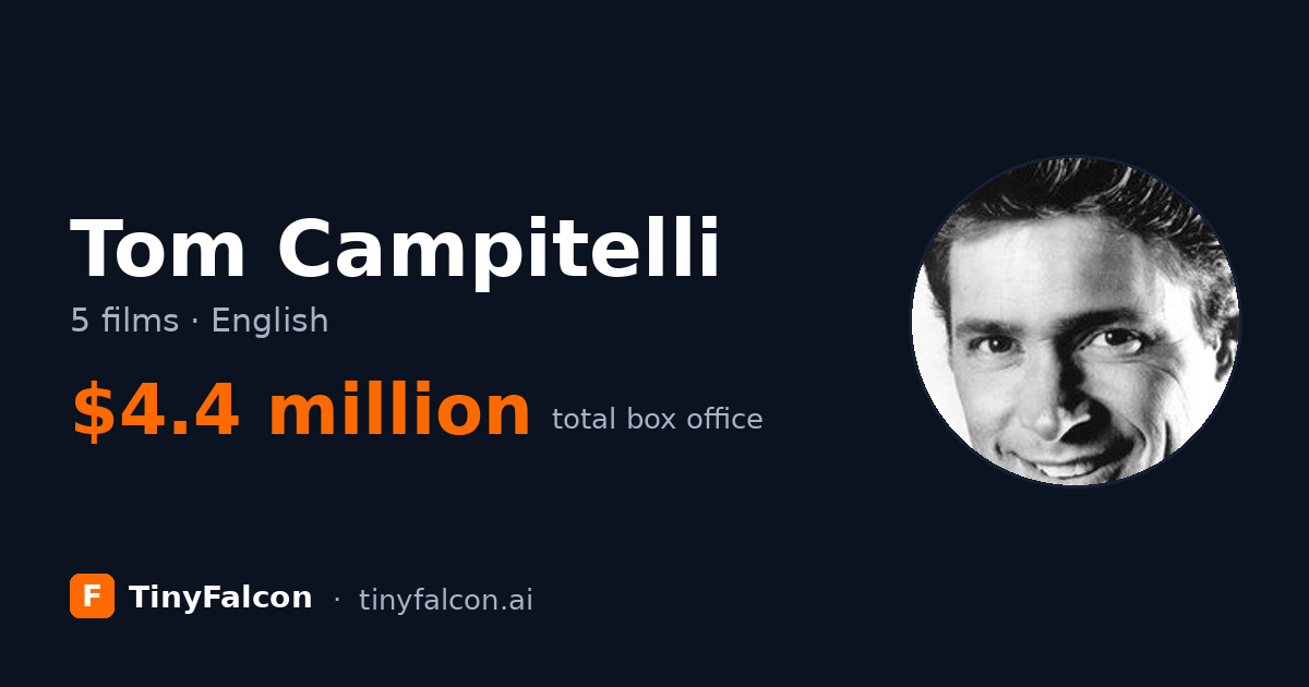 Tom Campitelli