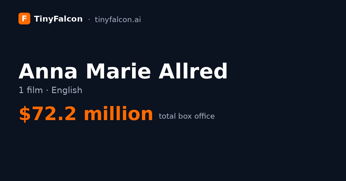 Anna Marie Allred