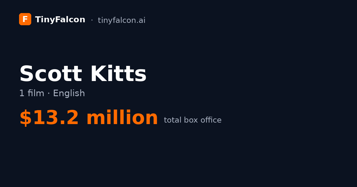 Scott Kitts