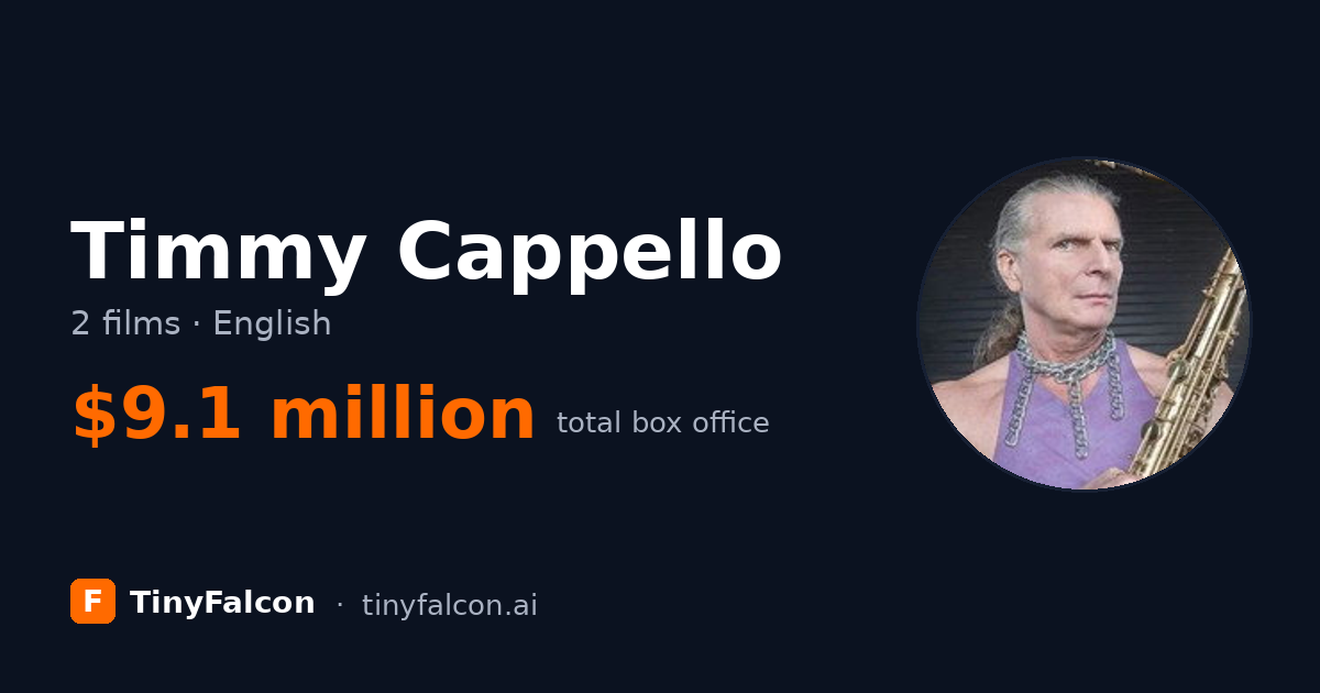 Timmy Cappello