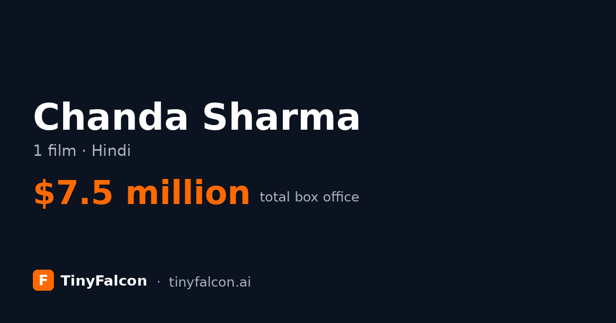 Chanda Sharma