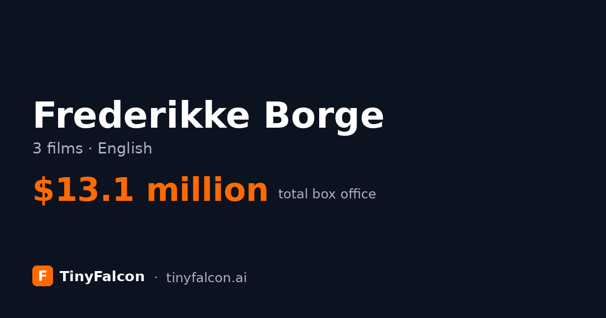 Frederikke Borge