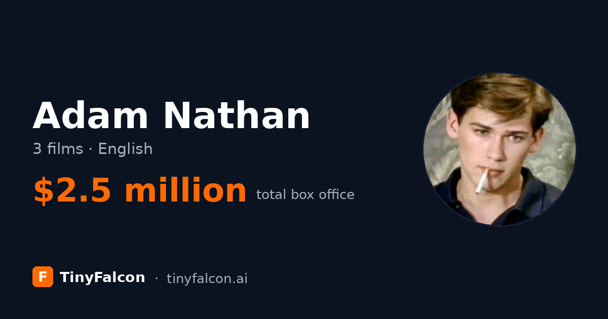 Adam Nathan