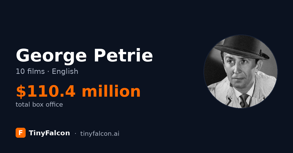 George Petrie