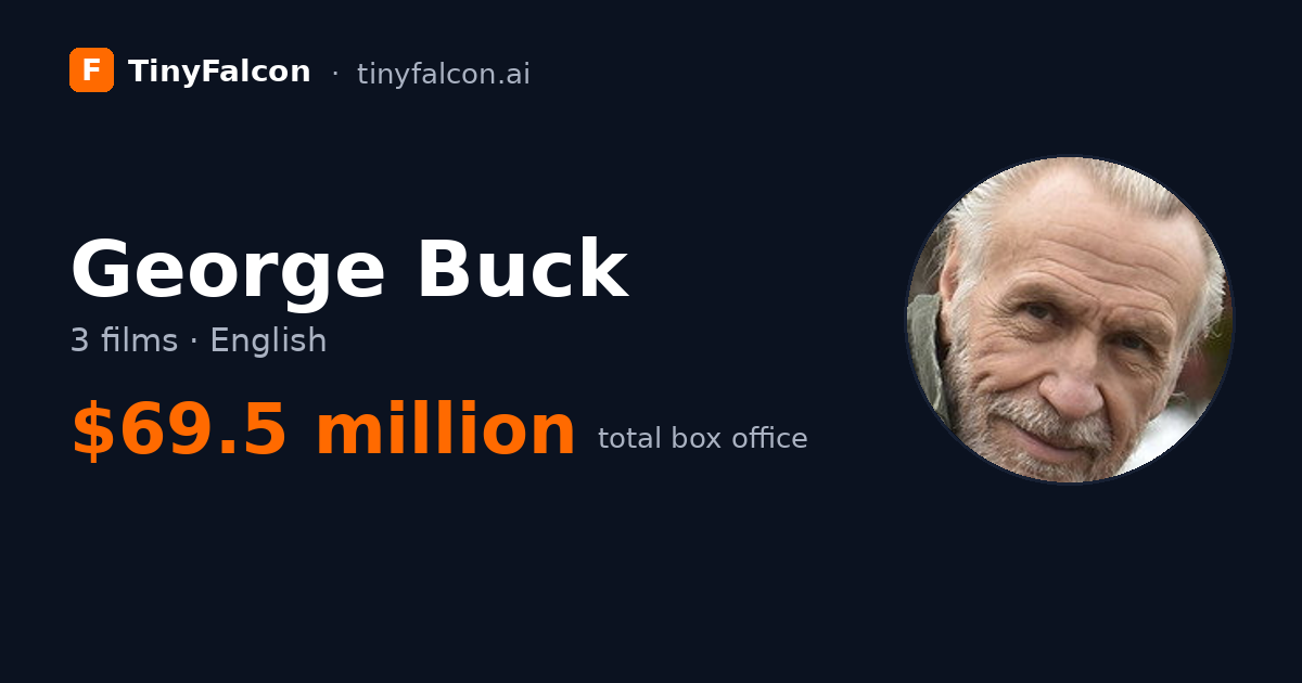 George Buck