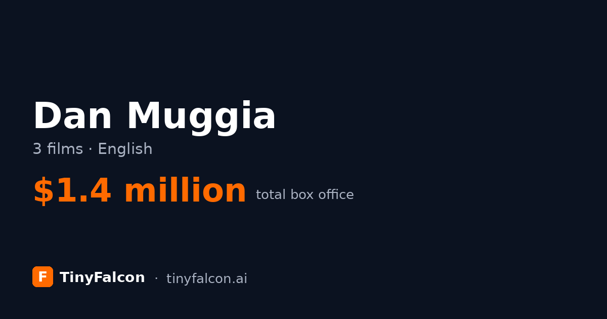 Dan Muggia