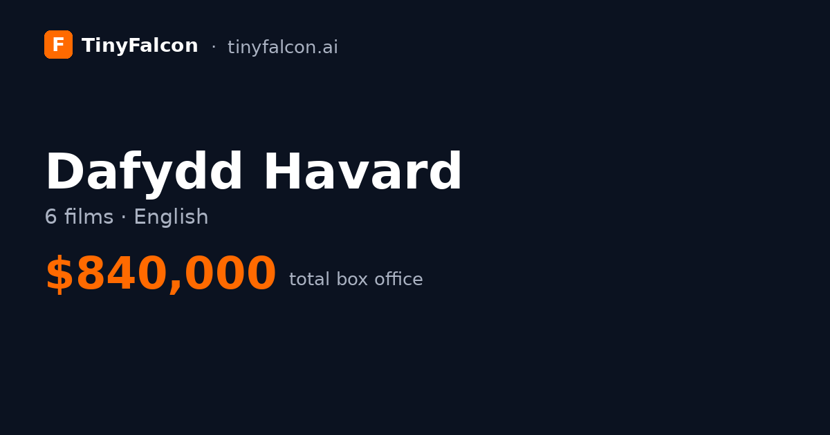 Dafydd Havard