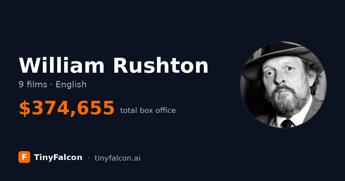 William Rushton