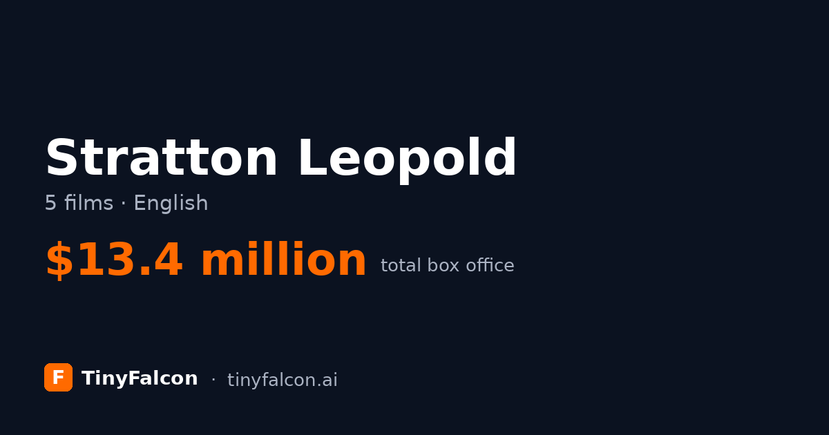 Stratton Leopold