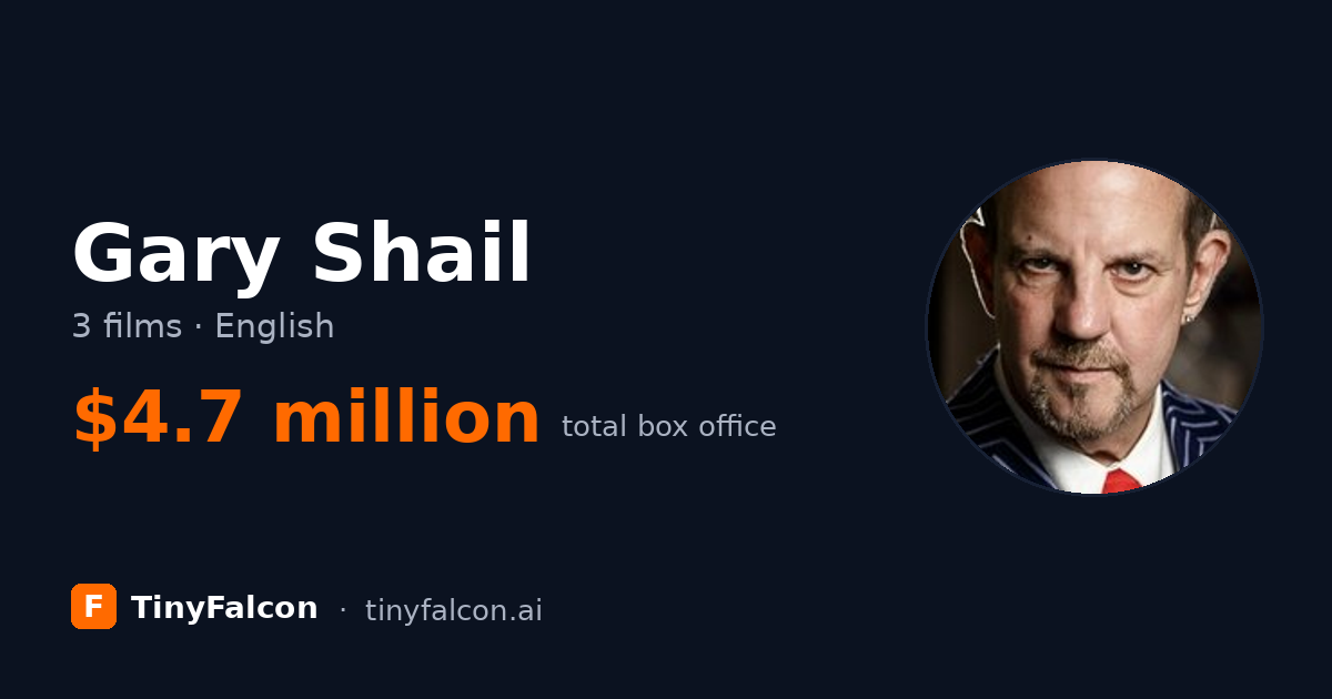 Gary Shail