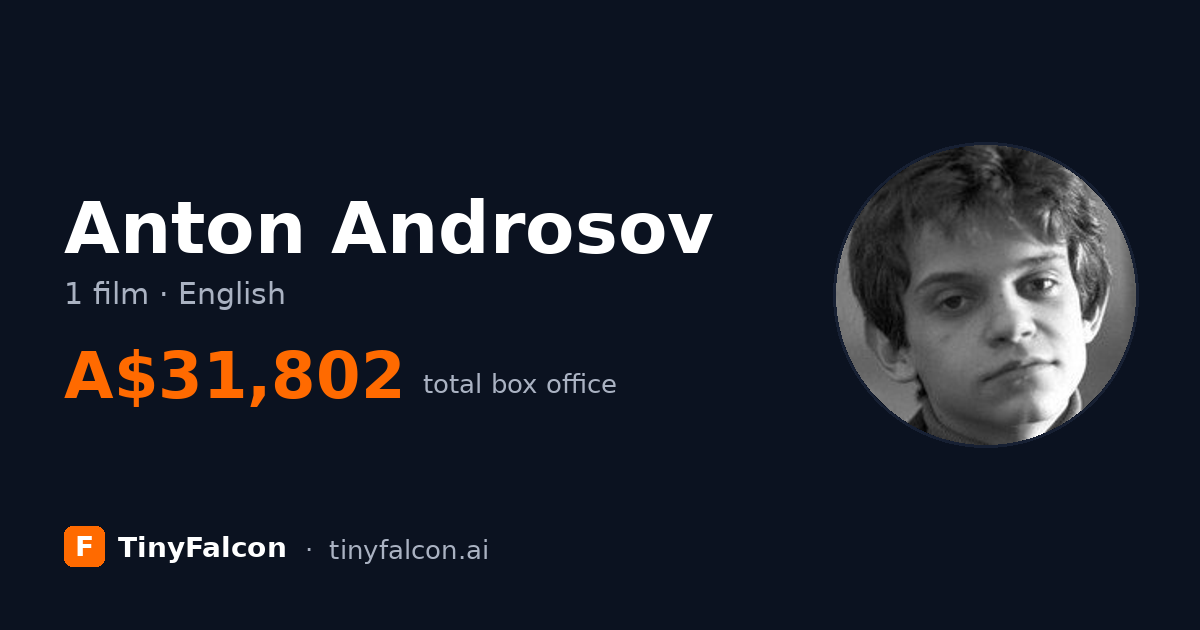 Anton Androsov