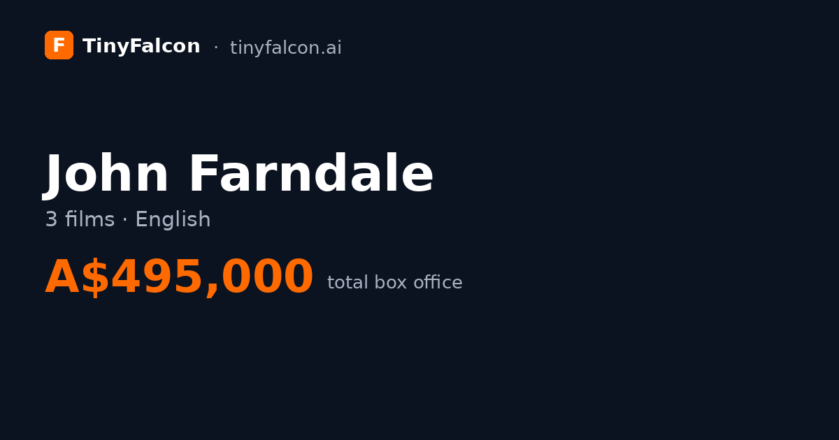 John Farndale