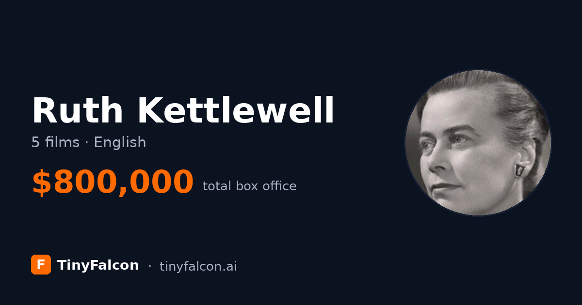 Ruth Kettlewell
