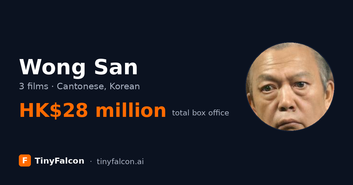 Wong San