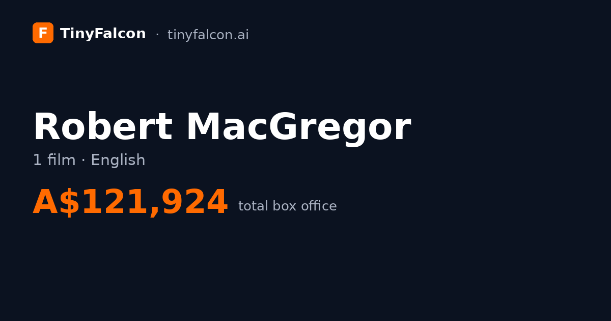 Robert MacGregor