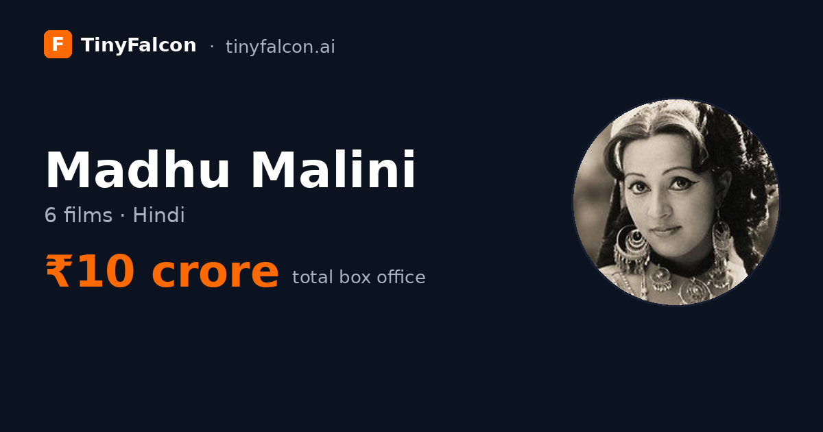 Madhu Malini