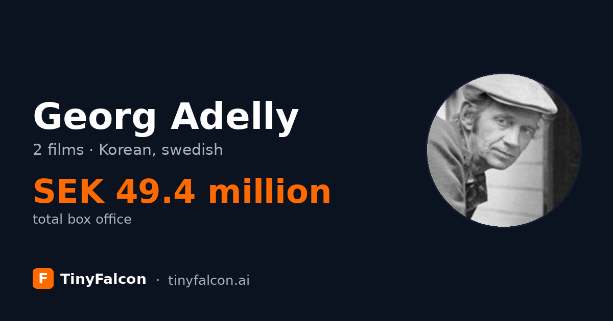 Georg Adelly