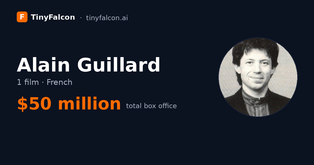 Alain Guillard