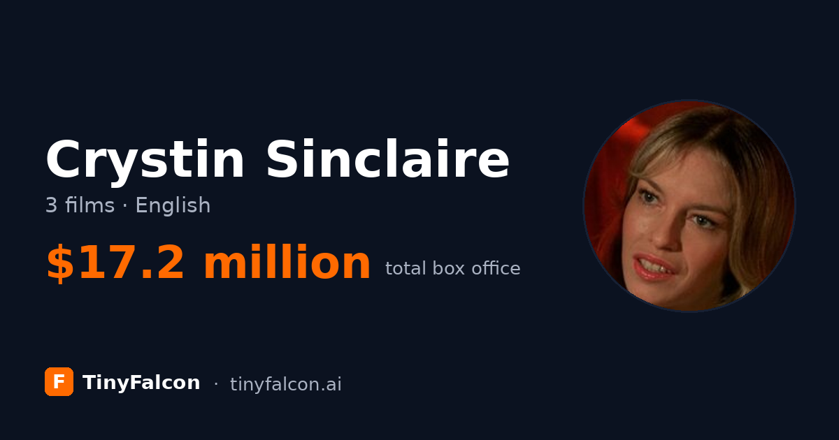 Crystin Sinclaire
