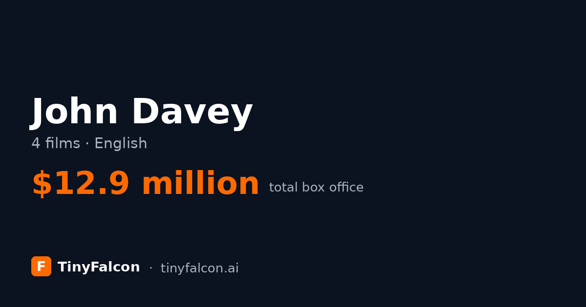 John Davey