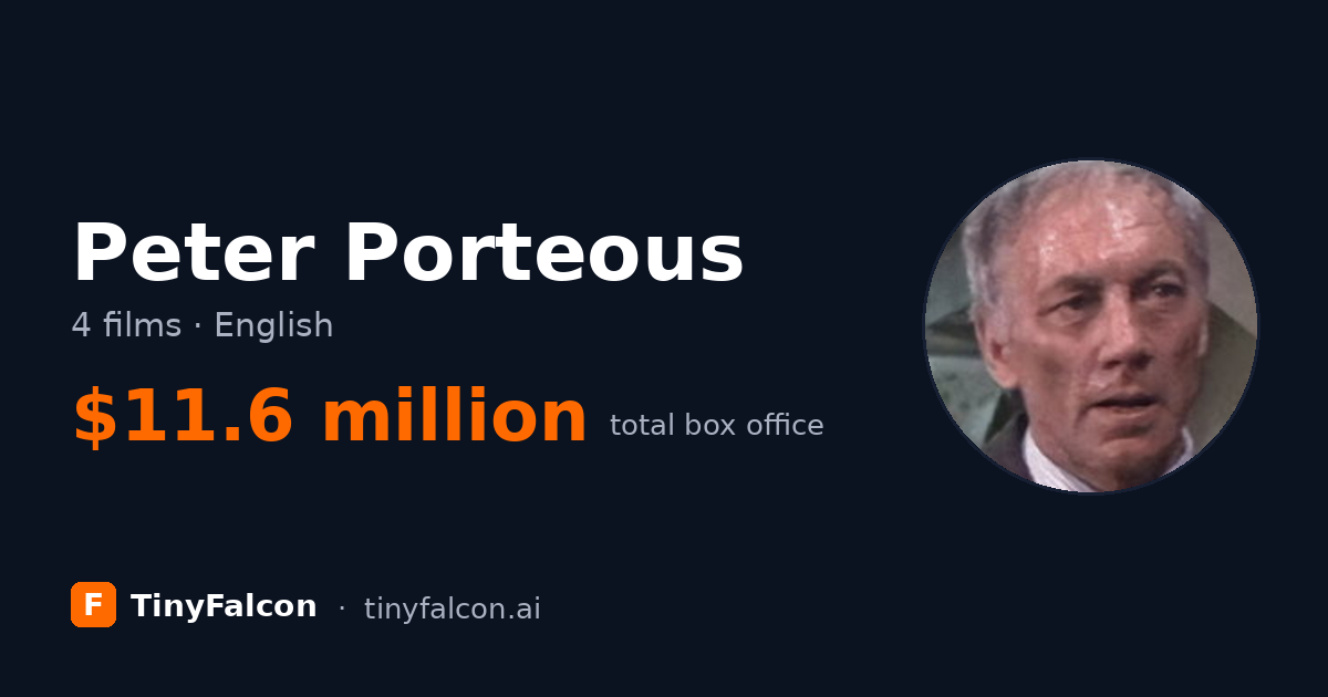 Peter Porteous