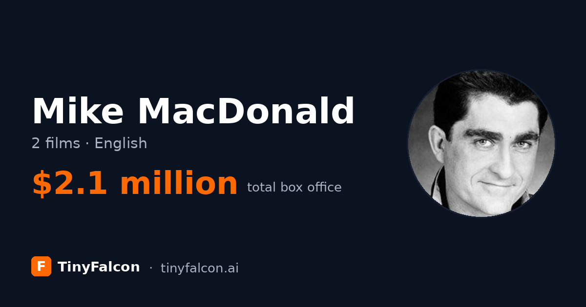 Mike MacDonald