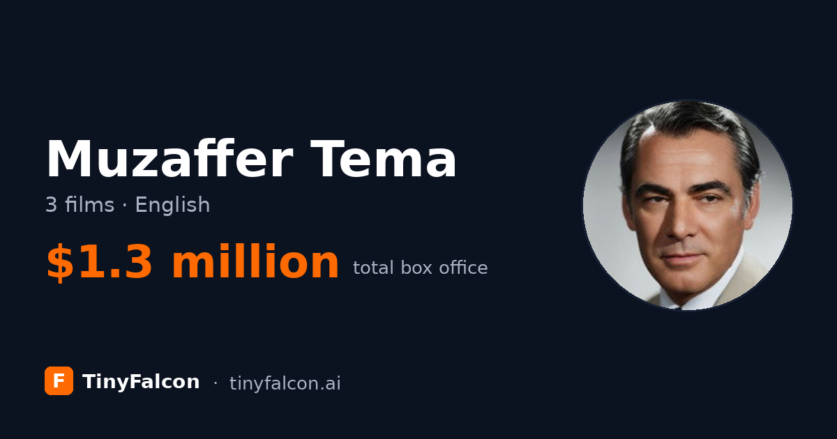 Muzaffer Tema