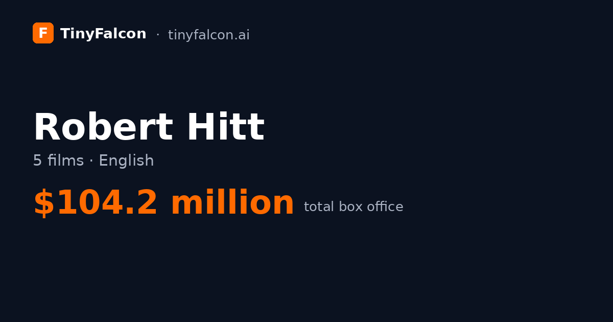 Robert Hitt